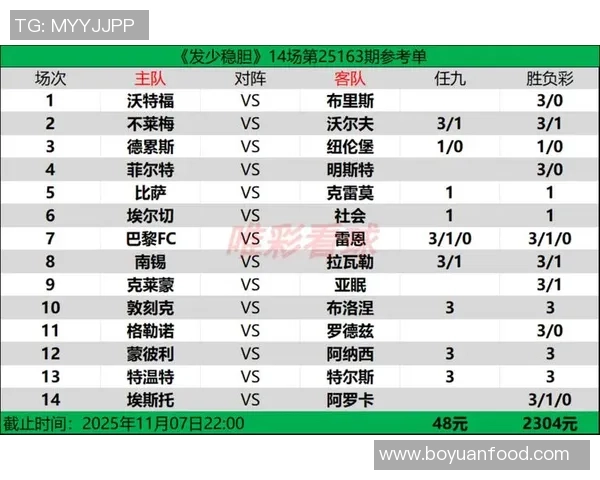 冲击243万滚存西甲独角戏稳胆推荐25163期单挑分析